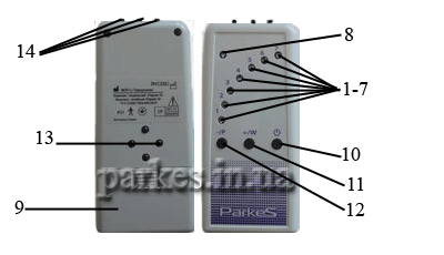 Условные обозначения кнопок Паркес 7 дистанционного, бесконтактного Условные обозначения кнопок Паркес 7 дистанционного, бесконтактного